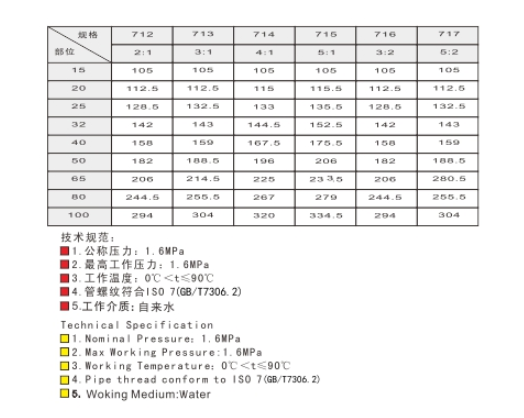  6163ӻͭѹ712/717ߴͼ
