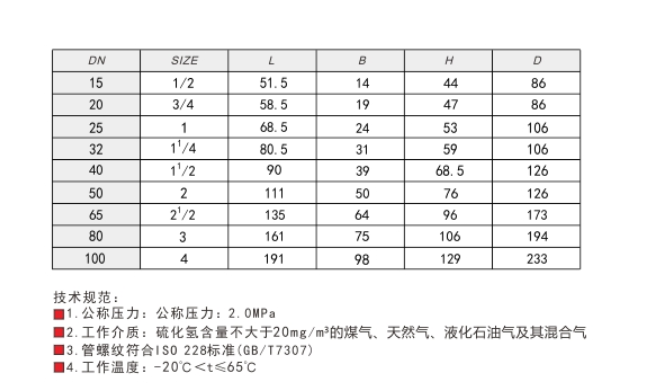 6163ӻͭȼ208A ӳߴ
