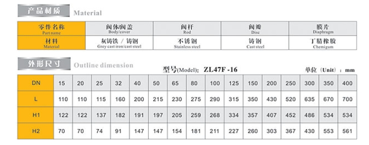 6163ʽ()ƽⷧ9504ӳߴ