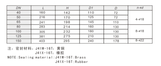 6163ӻֹֹͭ÷362/362Aӳߴͼ
