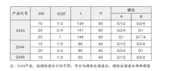 6163ӻͭ˫·ͨ2543/2544/2545ӳߴ