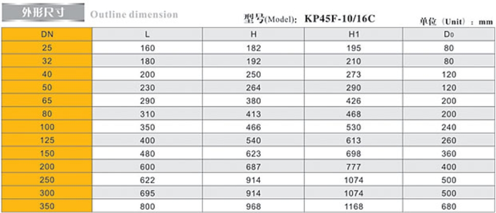 6163ƽⷧ (KPF)9508γߴ